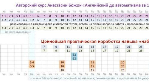 Krasnodar Wohnung | Прекрасный вид на Ейское шоссе.