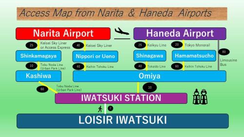 Iwatsuki Wohnung | ロワジール岩槻301