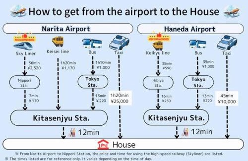 Adachi Wohnung | 千住寿町1f