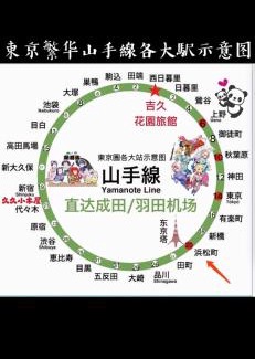 Nishinippori Haus | 東京吉久花園旅館