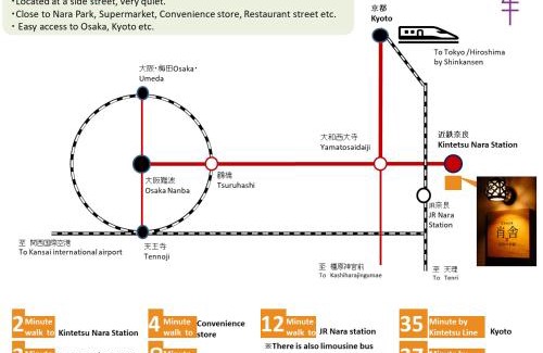 Nara Villa | 肖舎 Shoya