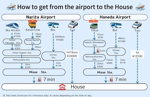 Edogawa Wohnung | akl東瑞江3丁目