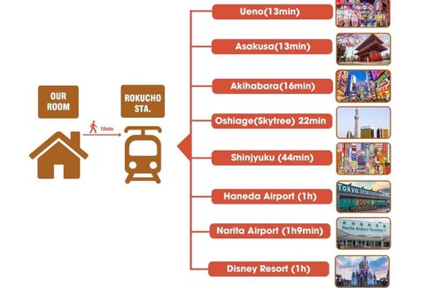 Adachi Wohnung | Cozy Zoom-Easy access to UENO ASAKUSA AKIHABARA