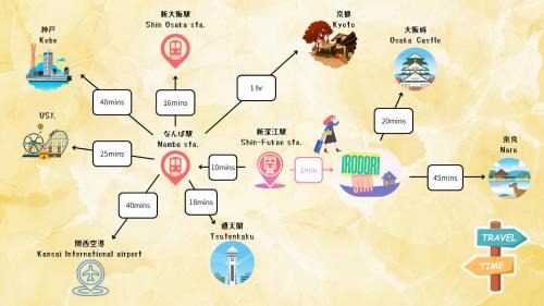 Higashinari Wohnung | Irodori stay 大今里