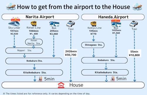 Chiyoda Wohnung | ksf上池袋3丁目101