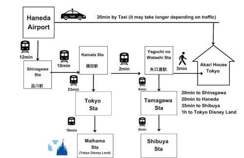 Ota Wohnung | Tokyo Akari House 駅3分 2BR 40平米快適空間 長期利用に人気 飲食店多数便利 羽田
