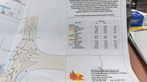 Jerantut home studio