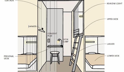 Gemeinsamer Comfort-Schlafsaal, Nur Frauen, Nichtraucher